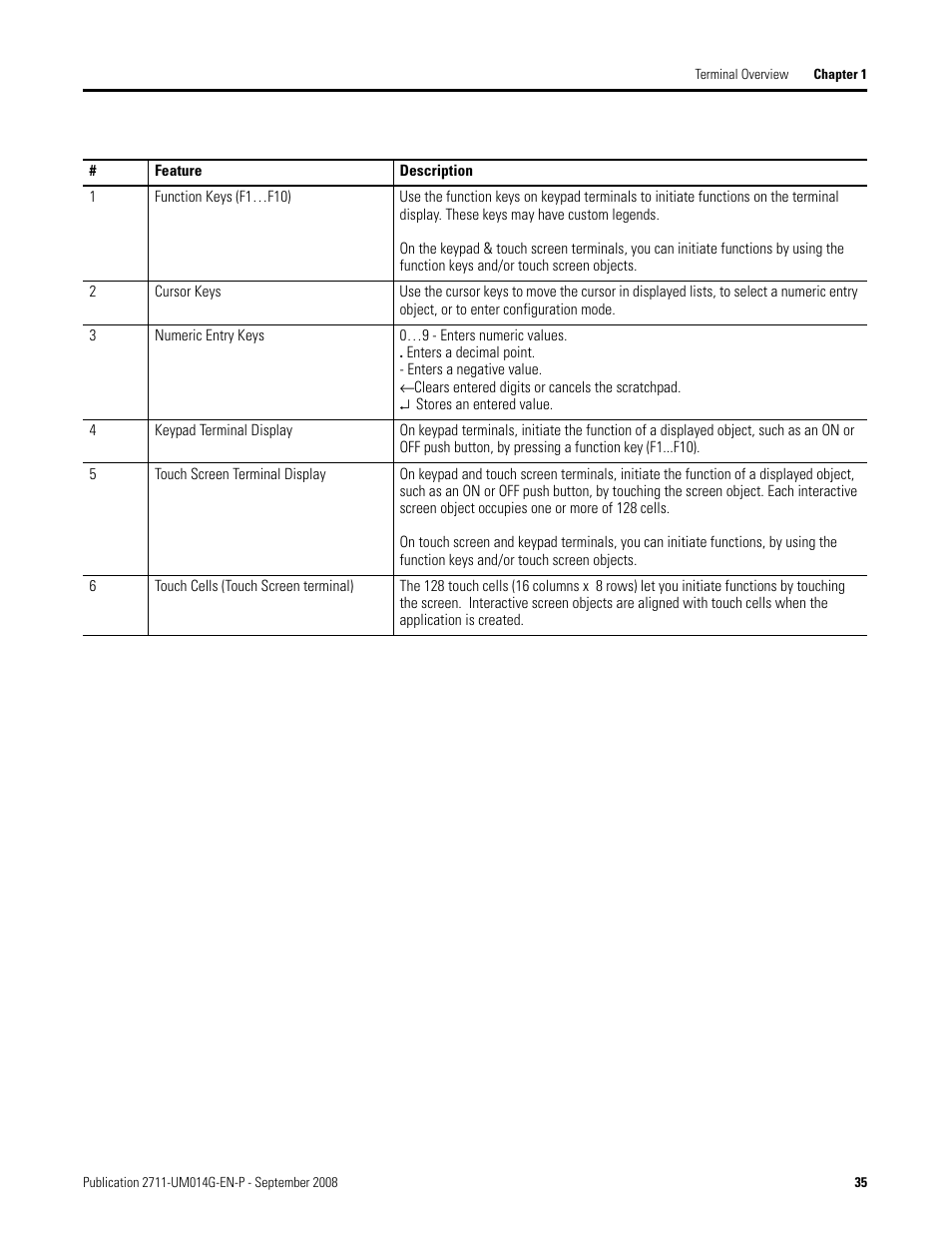 Rockwell Automation 2711 Standard PanelView Operator Terminal User Manual User Manual | Page 35 / 292