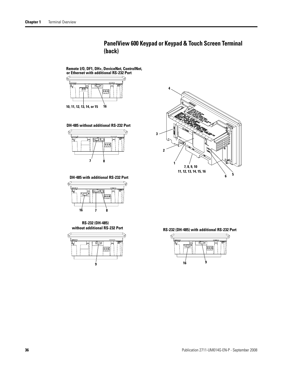 Panelview 600 keypad or keypad & touch screen | Rockwell Automation 2711 Standard PanelView Operator Terminal User Manual User Manual | Page 36 / 292