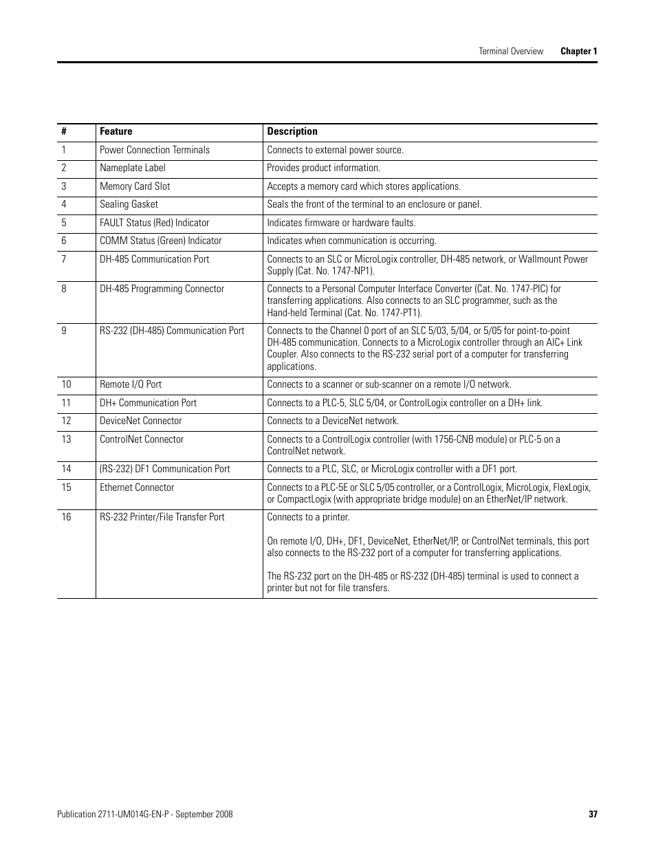 Rockwell Automation 2711 Standard PanelView Operator Terminal User Manual User Manual | Page 37 / 292