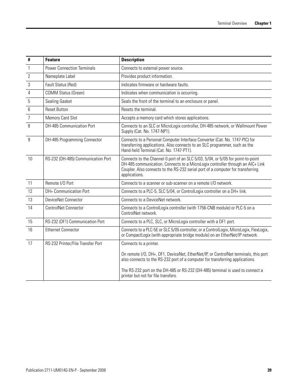 Rockwell Automation 2711 Standard PanelView Operator Terminal User Manual User Manual | Page 39 / 292