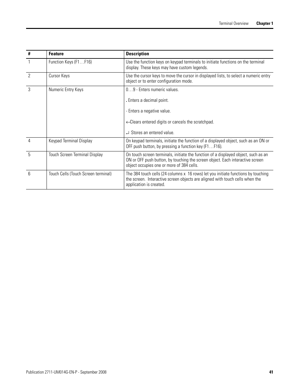 Rockwell Automation 2711 Standard PanelView Operator Terminal User Manual User Manual | Page 41 / 292