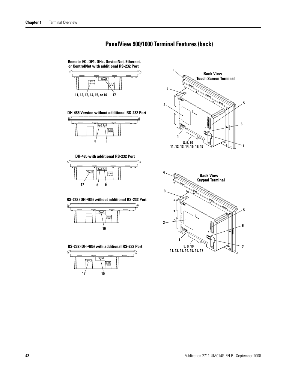 Panelview 900/1000 terminal features (back) | Rockwell Automation 2711 Standard PanelView Operator Terminal User Manual User Manual | Page 42 / 292