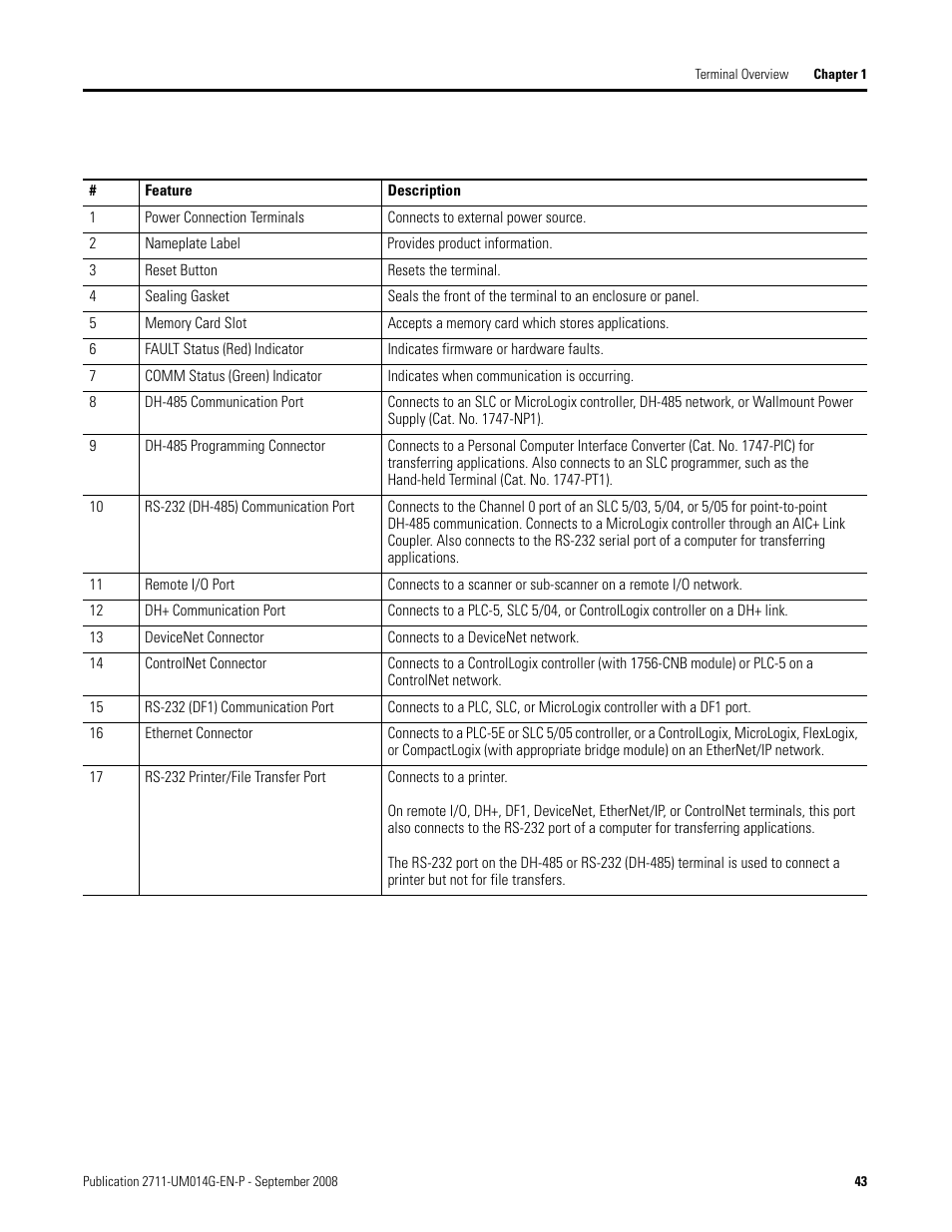 Rockwell Automation 2711 Standard PanelView Operator Terminal User Manual User Manual | Page 43 / 292