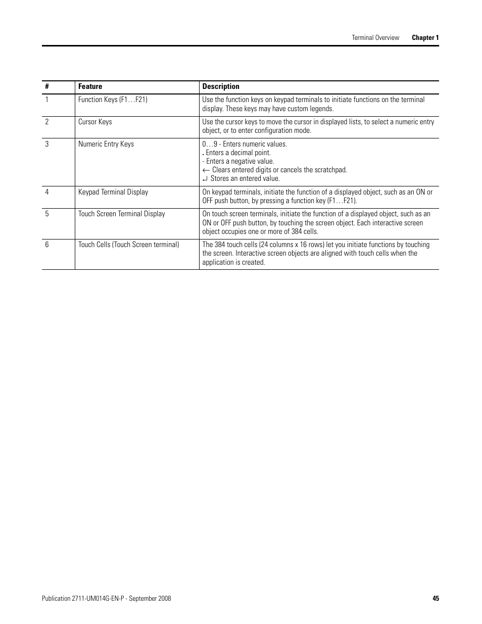 Rockwell Automation 2711 Standard PanelView Operator Terminal User Manual User Manual | Page 45 / 292