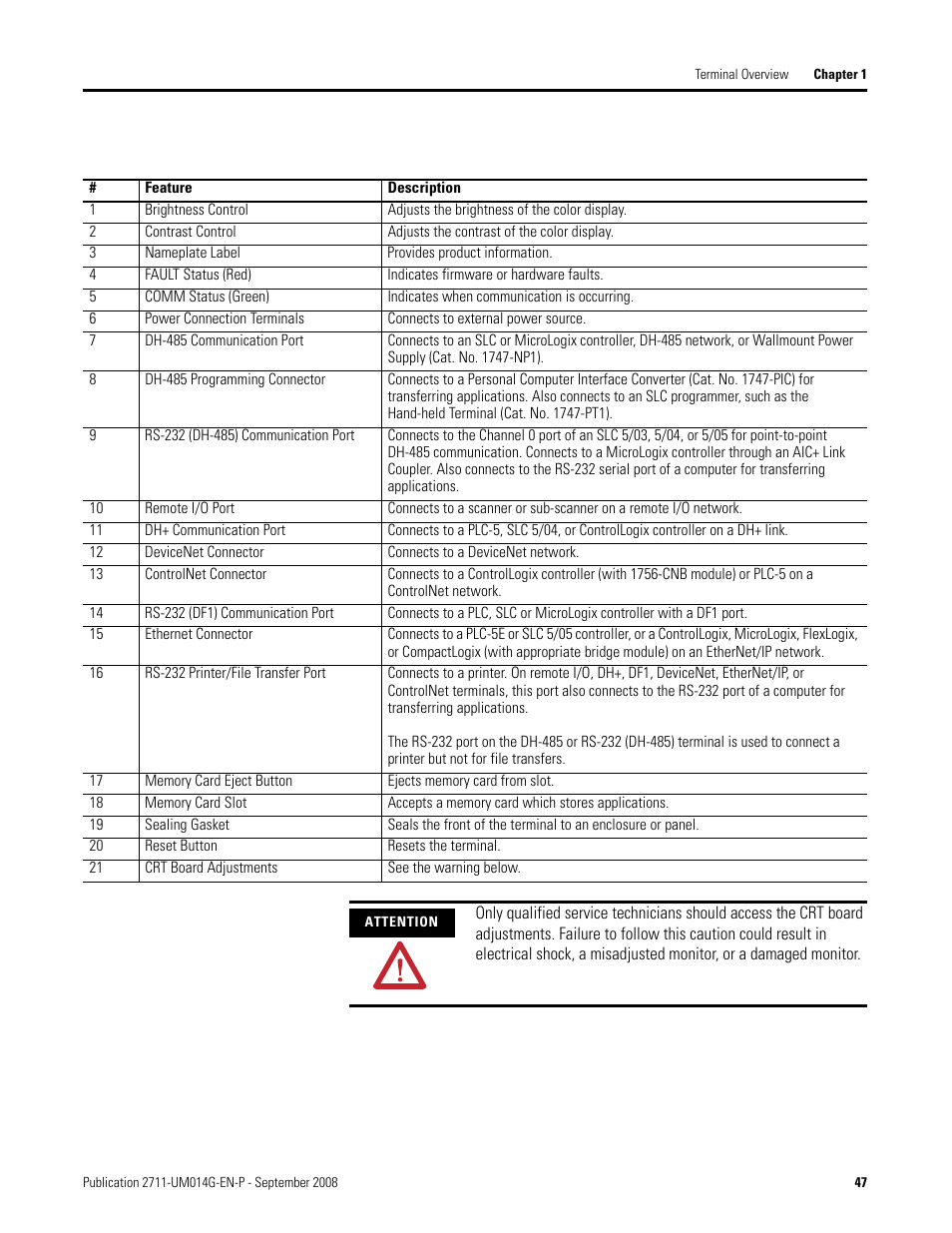 Rockwell Automation 2711 Standard PanelView Operator Terminal User Manual User Manual | Page 47 / 292