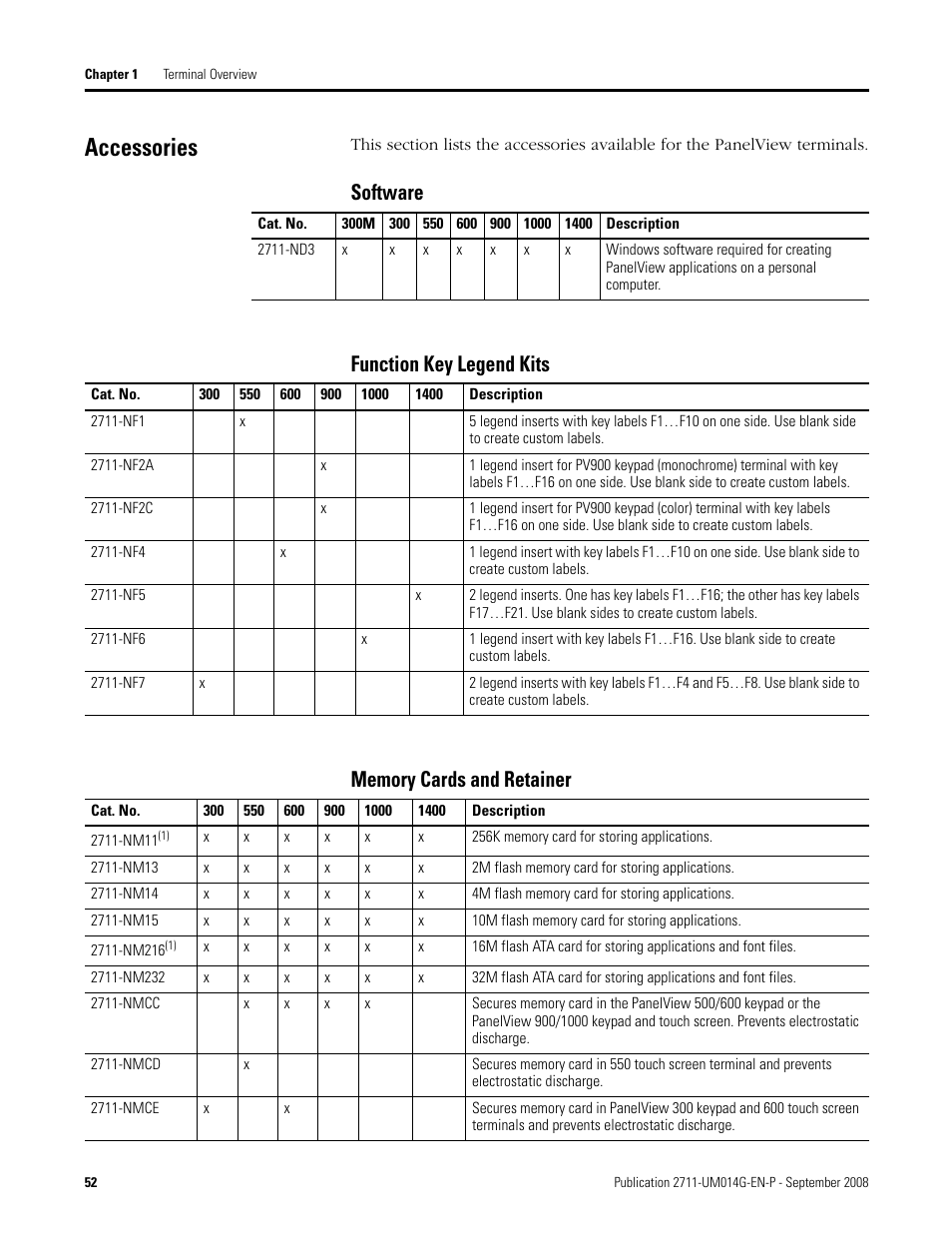 Accessories | Rockwell Automation 2711 Standard PanelView Operator Terminal User Manual User Manual | Page 52 / 292
