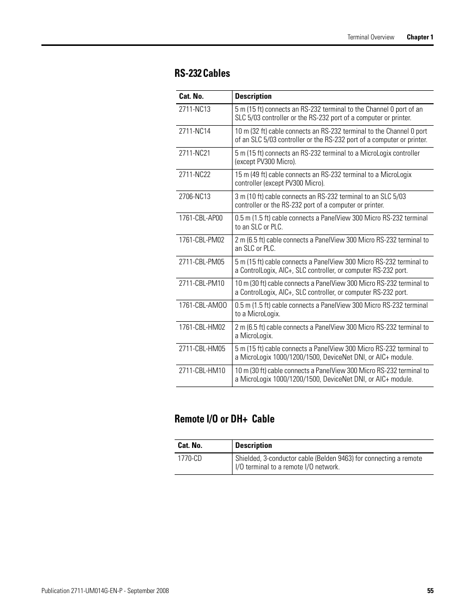 Rs-232 cables remote i/o or dh+ cable, Rs-232, Cables remote i/o or dh+ cable | Rockwell Automation 2711 Standard PanelView Operator Terminal User Manual User Manual | Page 55 / 292