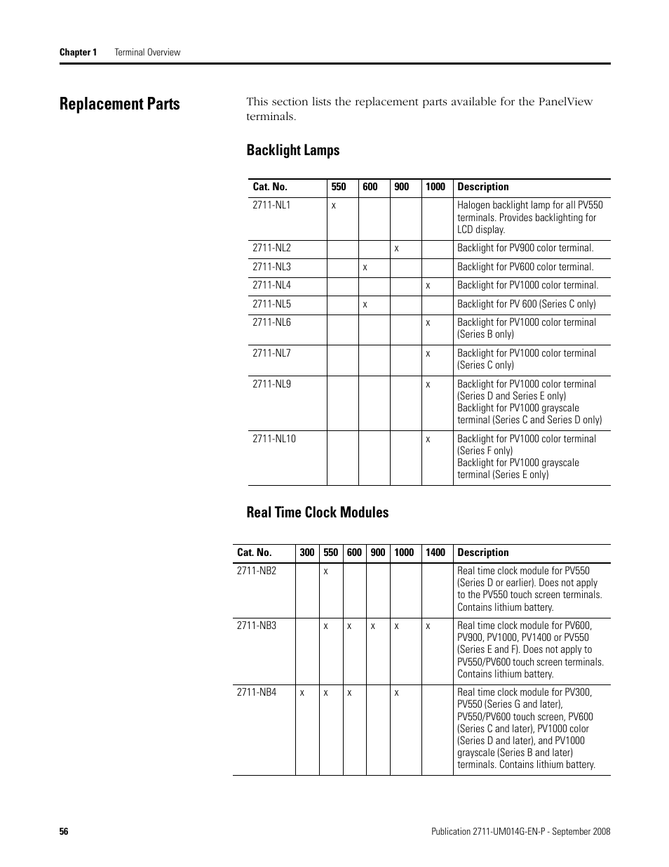 Replacement parts, Backlight lamps real time clock modules | Rockwell Automation 2711 Standard PanelView Operator Terminal User Manual User Manual | Page 56 / 292