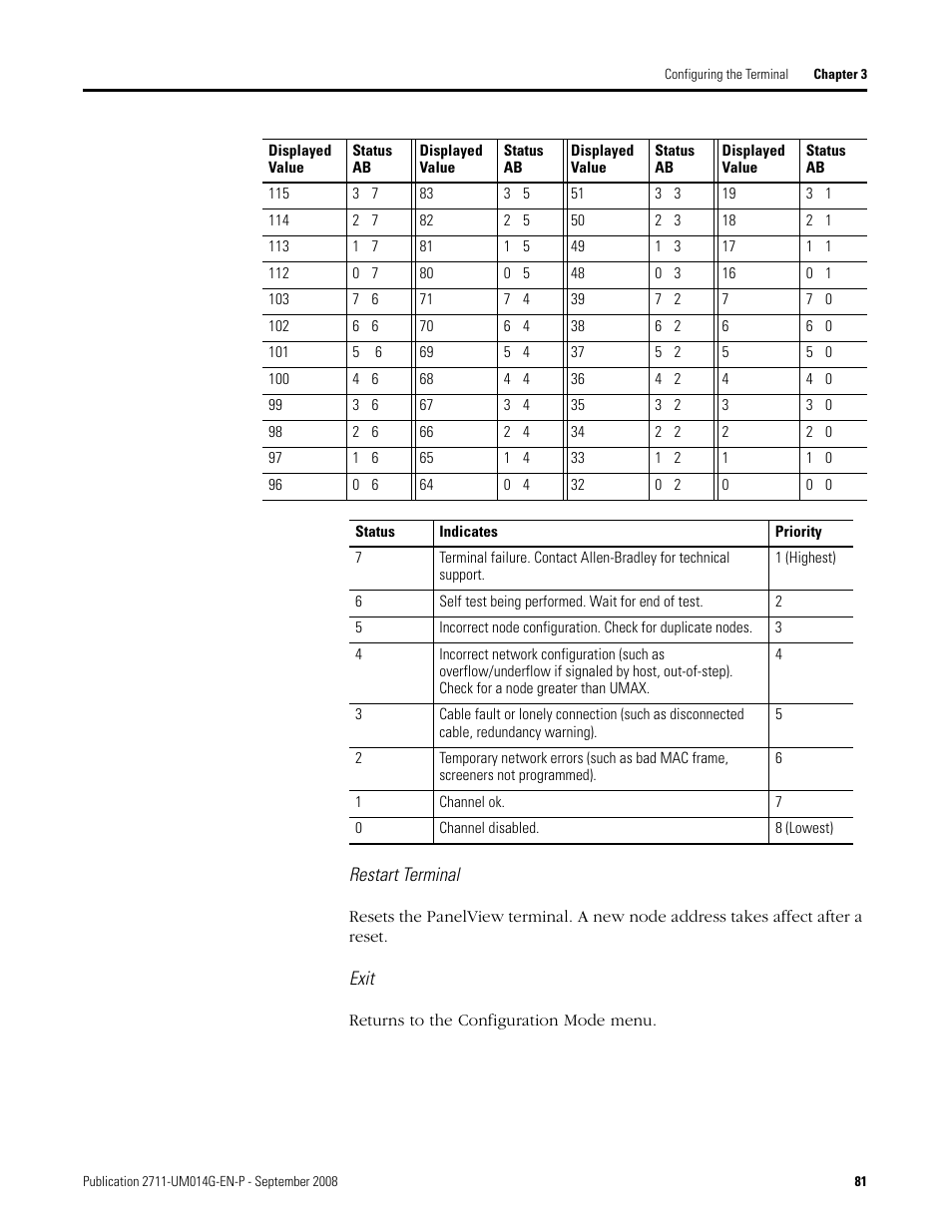 Rockwell Automation 2711 Standard PanelView Operator Terminal User Manual User Manual | Page 81 / 292