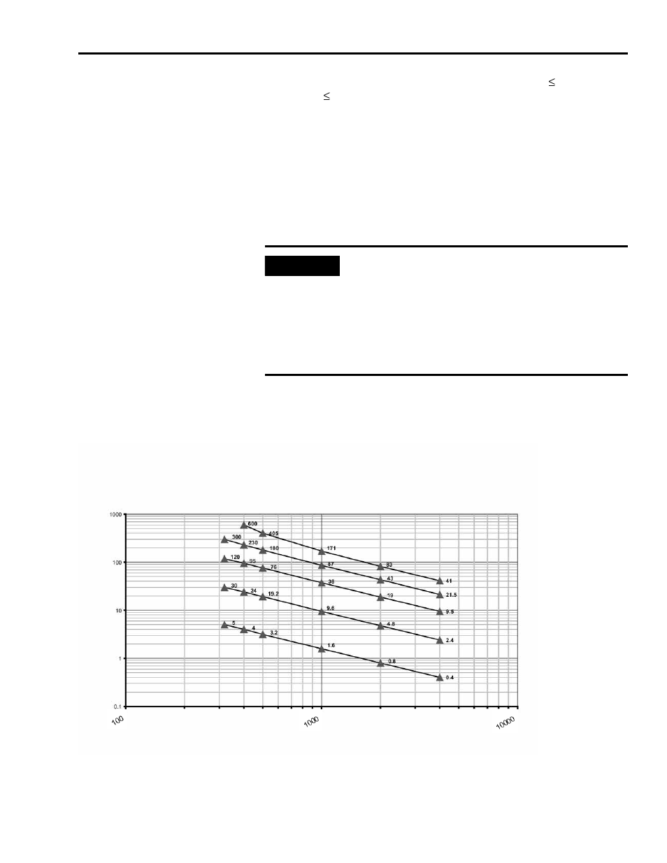 Rockwell Automation 2090-UCSR-A300 300 W Active Shunt Regulator User Manual | Page 3 / 12