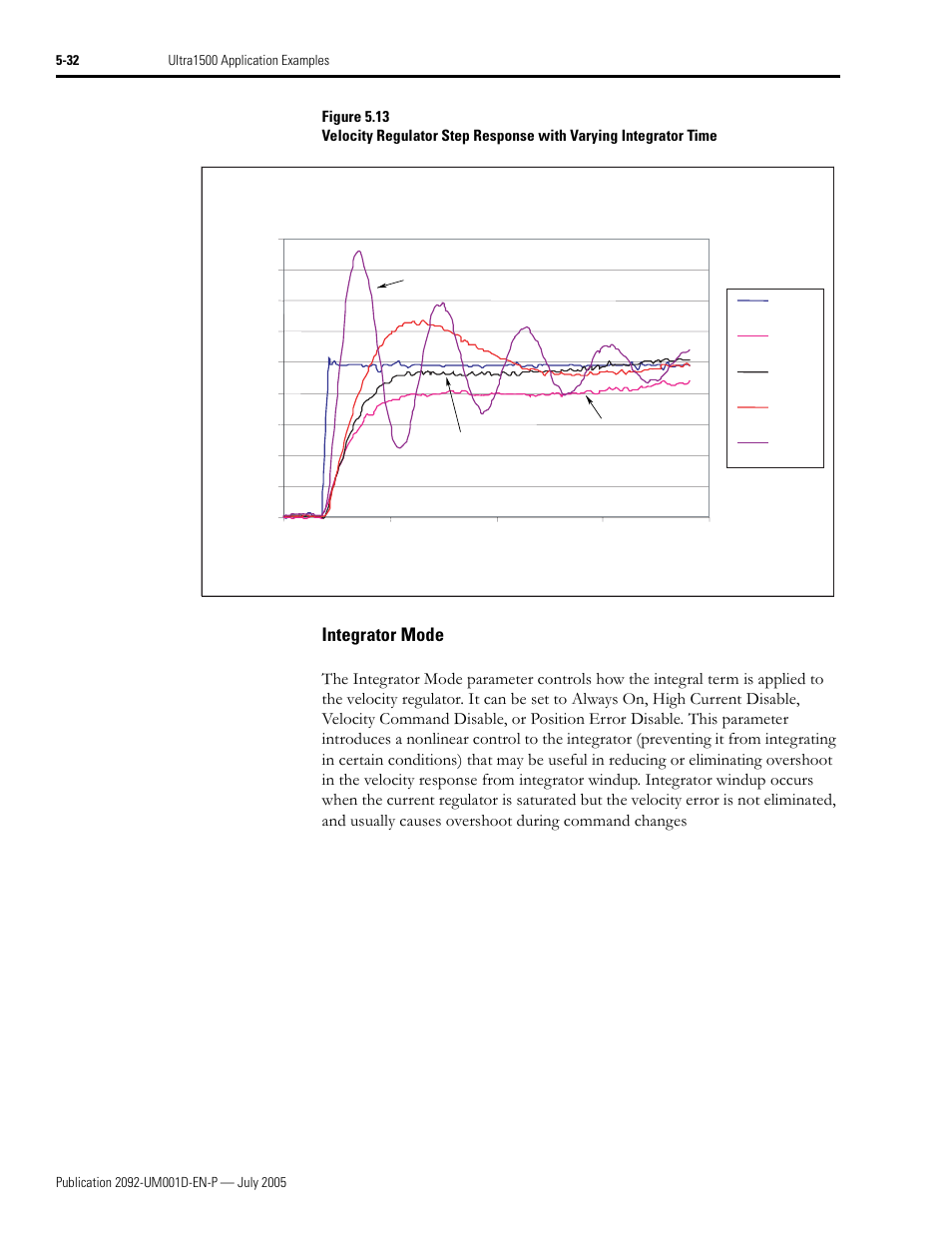 Integrator mode, Integrator mode -32 | Rockwell Automation 2092-DAx Ultra1500 User Manual User Manual | Page 112 / 204