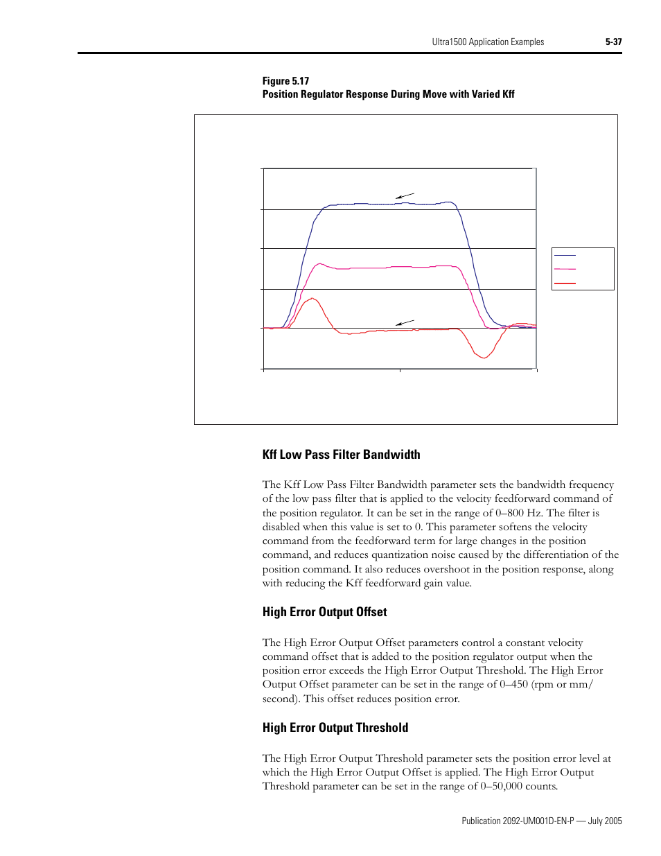Kff low pass filter bandwidth, High error output offset, High error output threshold | Kff low pass filter bandwidth -37 | Rockwell Automation 2092-DAx Ultra1500 User Manual User Manual | Page 117 / 204