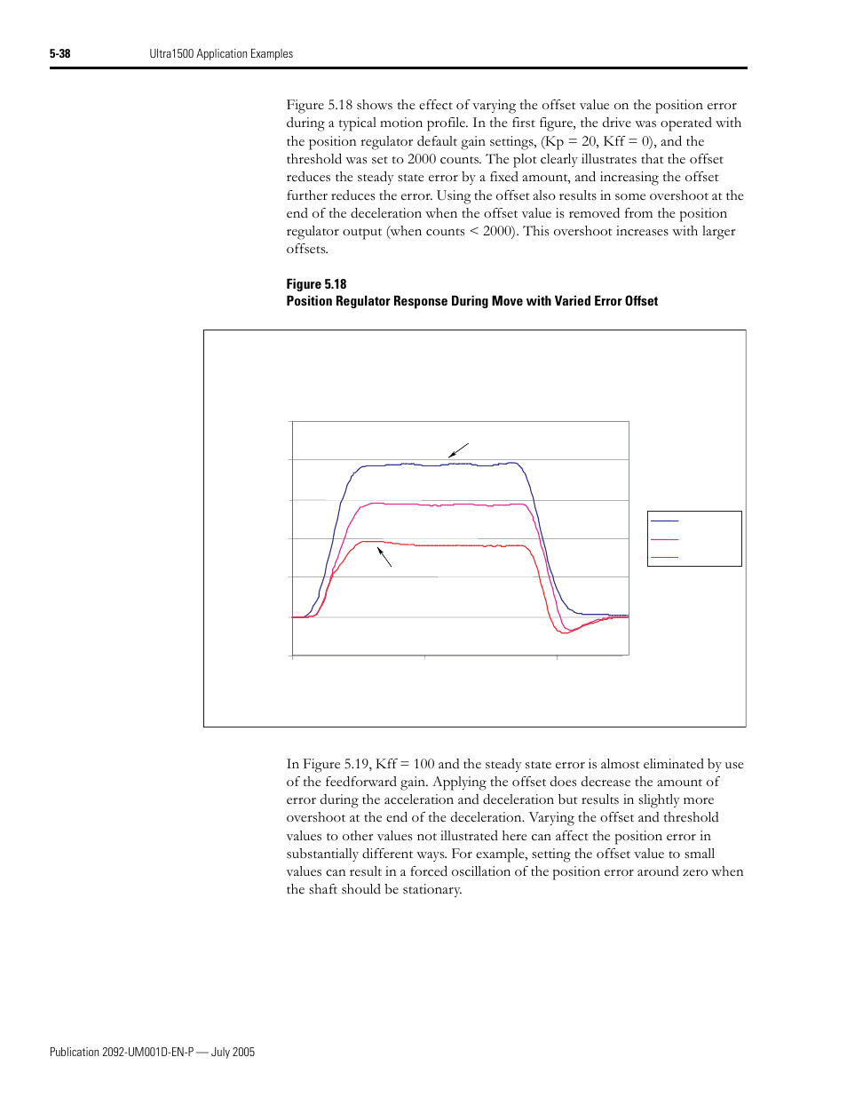 Rockwell Automation 2092-DAx Ultra1500 User Manual User Manual | Page 118 / 204