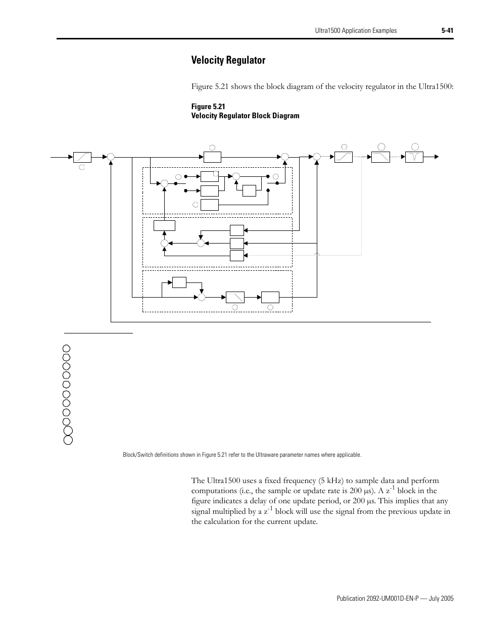 Velocity regulator, Velocity regulator -41, Figure 5.21 velocity regulator block diagram | Rockwell Automation 2092-DAx Ultra1500 User Manual User Manual | Page 121 / 204