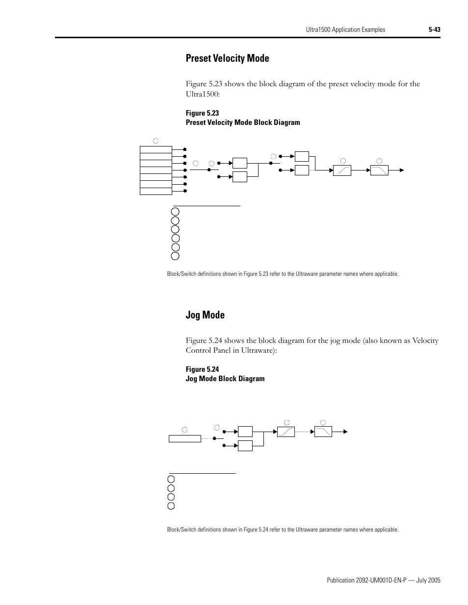 Preset velocity mode, Jog mode, Preset velocity mode -43 jog mode -43 | Figure 5.23 preset velocity mode block diagram, Figure 5.24 jog mode block diagram | Rockwell Automation 2092-DAx Ultra1500 User Manual User Manual | Page 123 / 204