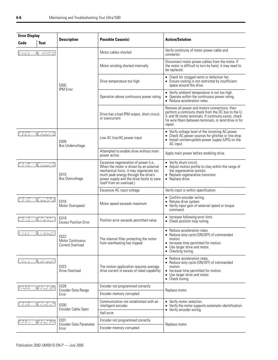 Rockwell Automation 2092-DAx Ultra1500 User Manual User Manual | Page 132 / 204