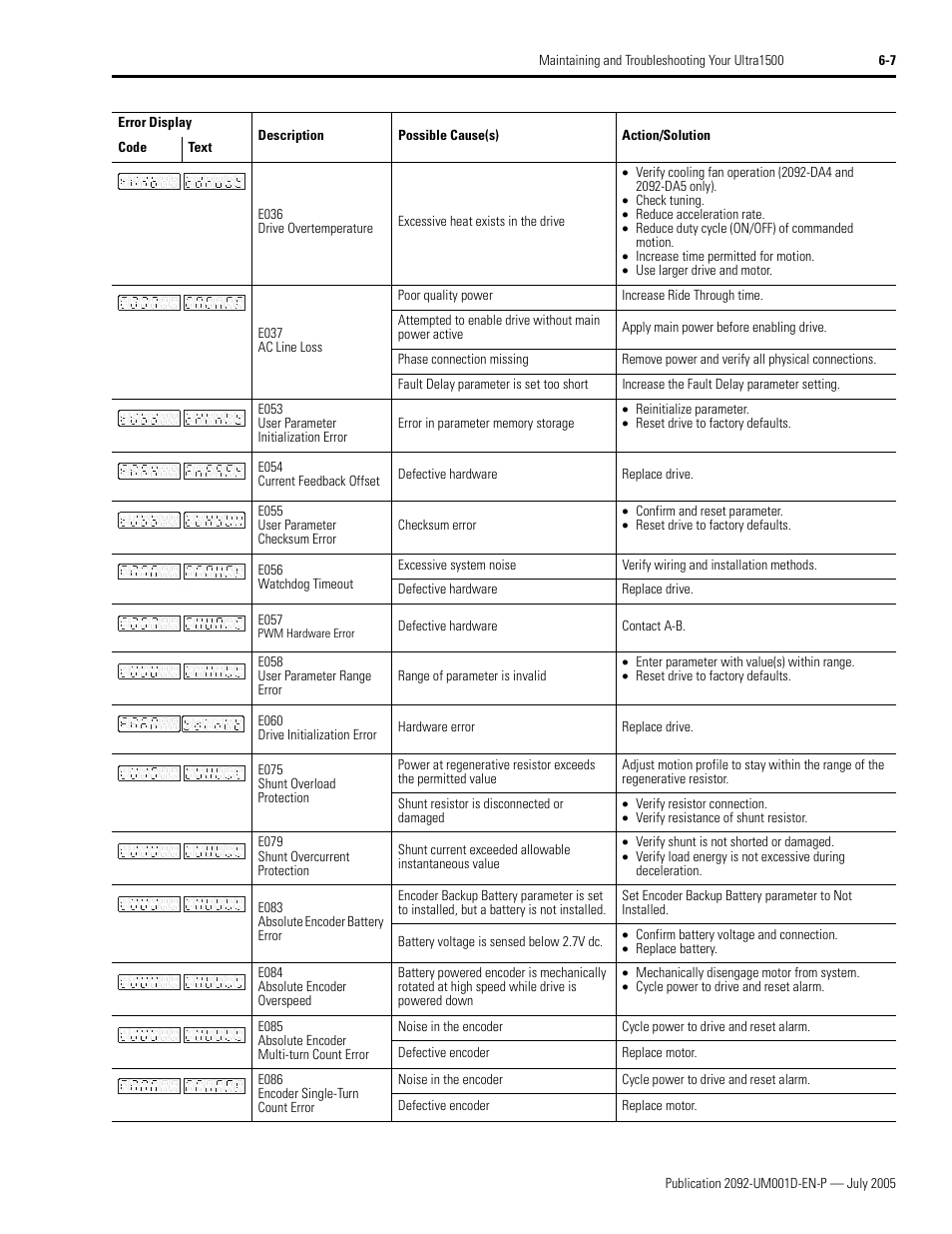 Rockwell Automation 2092-DAx Ultra1500 User Manual User Manual | Page 133 / 204