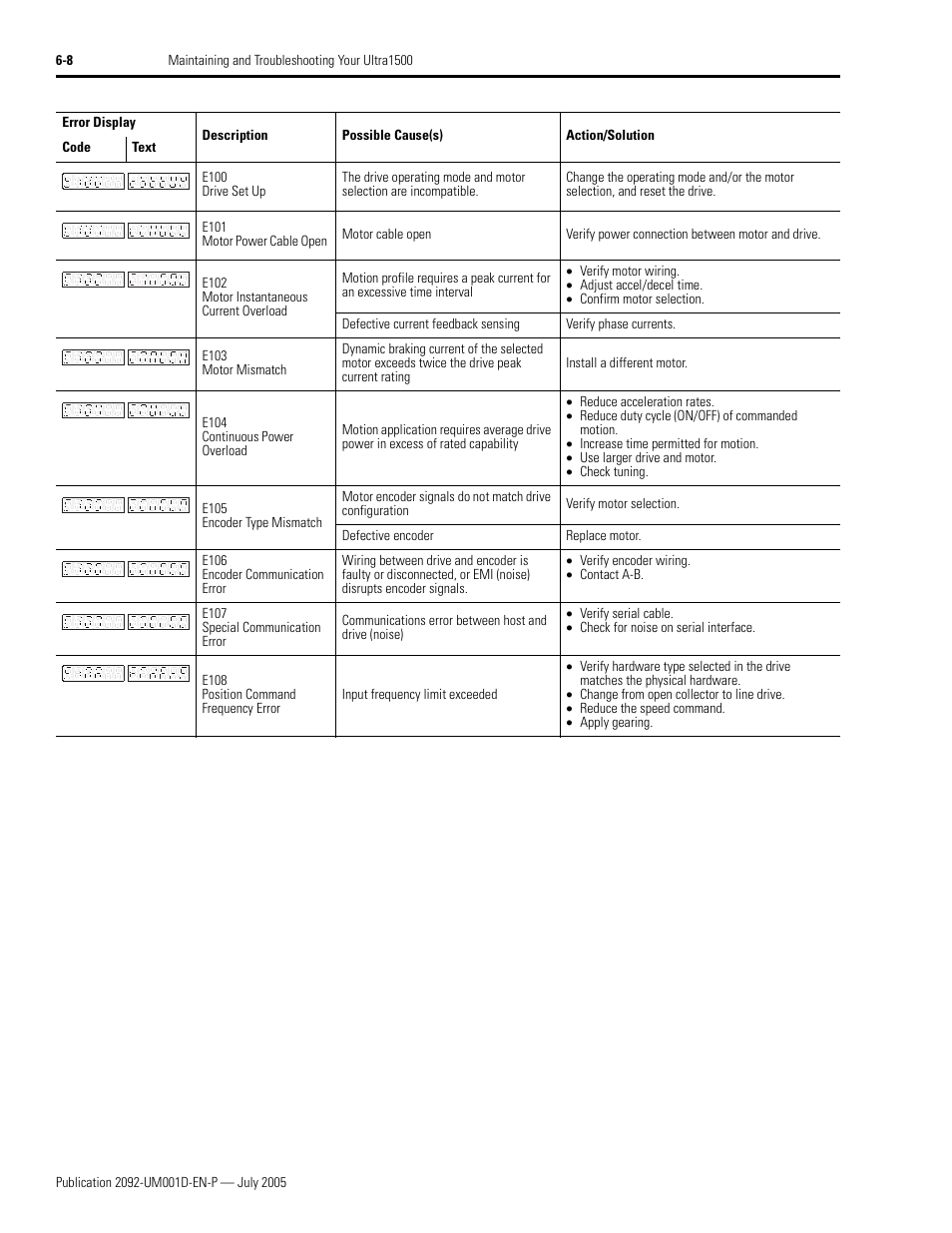 Rockwell Automation 2092-DAx Ultra1500 User Manual User Manual | Page 134 / 204