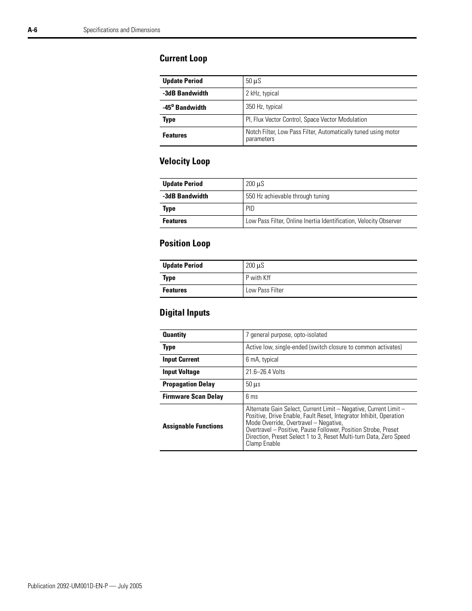 Current loop, Velocity loop, Position loop | Digital inputs | Rockwell Automation 2092-DAx Ultra1500 User Manual User Manual | Page 140 / 204