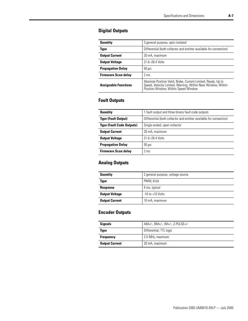Digital outputs, Fault outputs, Analog outputs | Encoder outputs | Rockwell Automation 2092-DAx Ultra1500 User Manual User Manual | Page 141 / 204