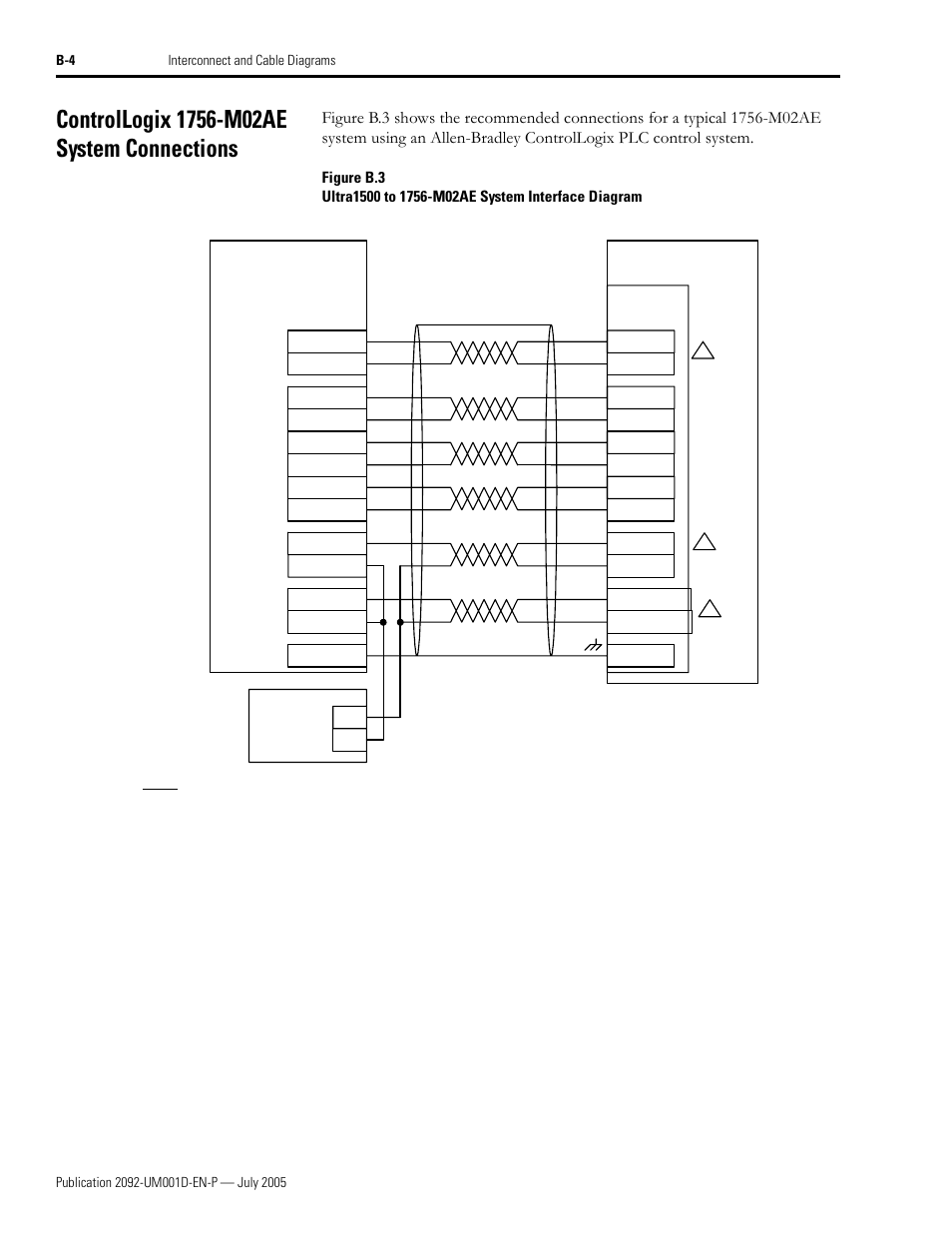 Controllogix 1756-m02ae system connections | Rockwell Automation 2092-DAx Ultra1500 User Manual User Manual | Page 148 / 204