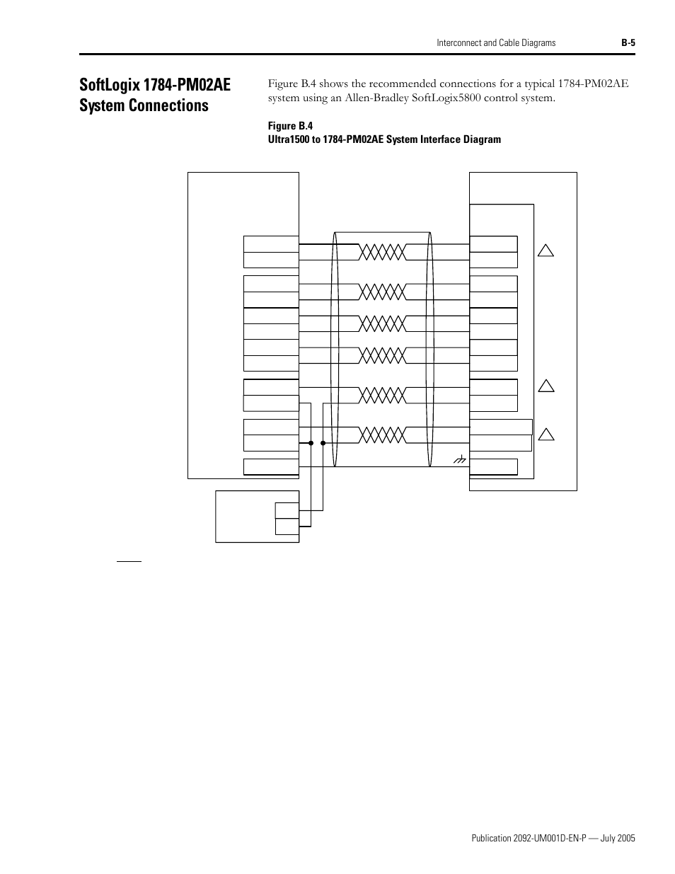 Softlogix 1784-pm02ae system connections | Rockwell Automation 2092-DAx Ultra1500 User Manual User Manual | Page 149 / 204