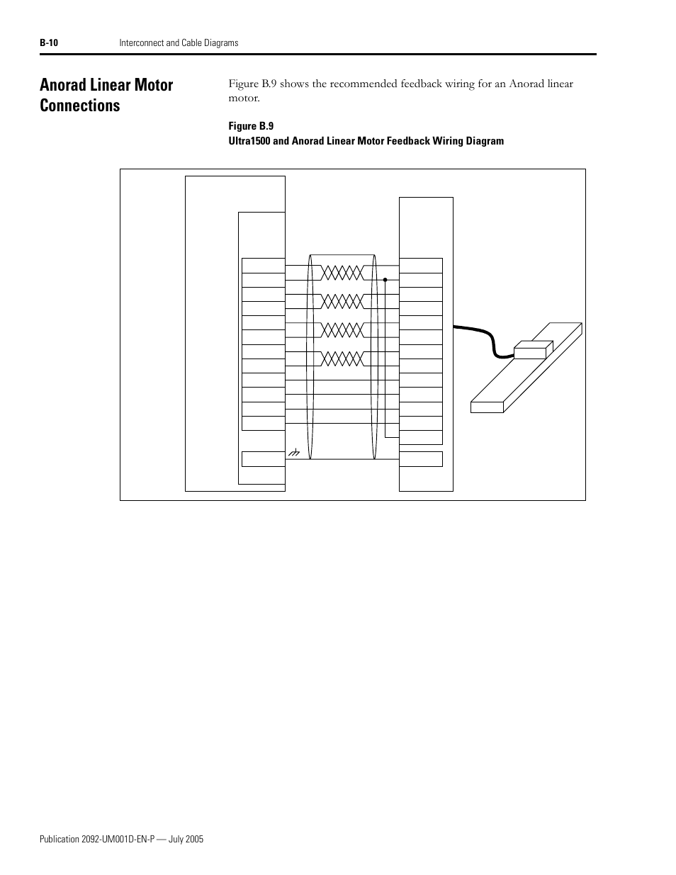 Anorad linear motor connections | Rockwell Automation 2092-DAx Ultra1500 User Manual User Manual | Page 154 / 204