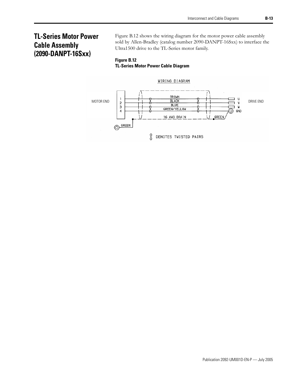 Rockwell Automation 2092-DAx Ultra1500 User Manual User Manual | Page 157 / 204