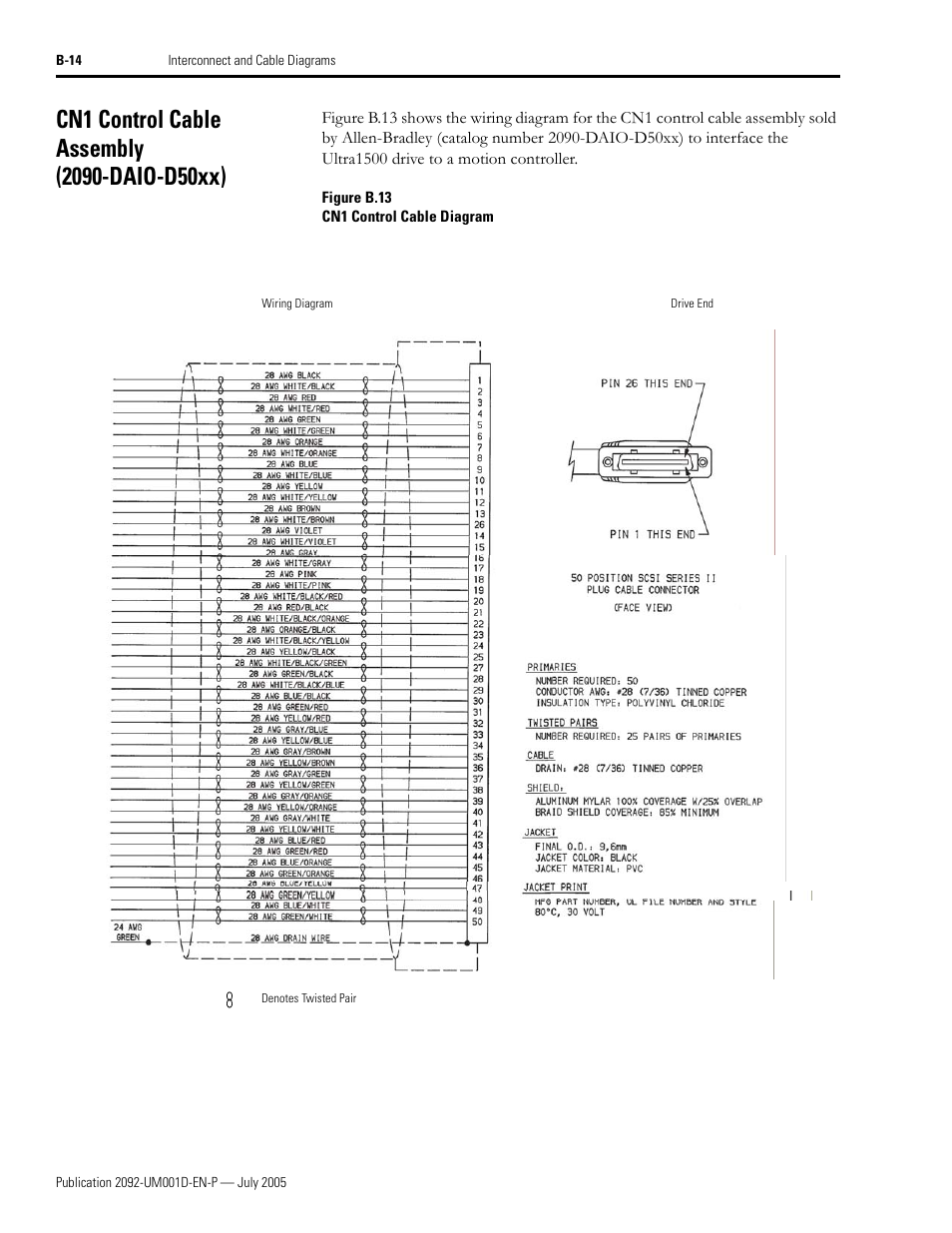 Cn1 control cable assembly (2090-daio-d50xx) | Rockwell Automation 2092-DAx Ultra1500 User Manual User Manual | Page 158 / 204