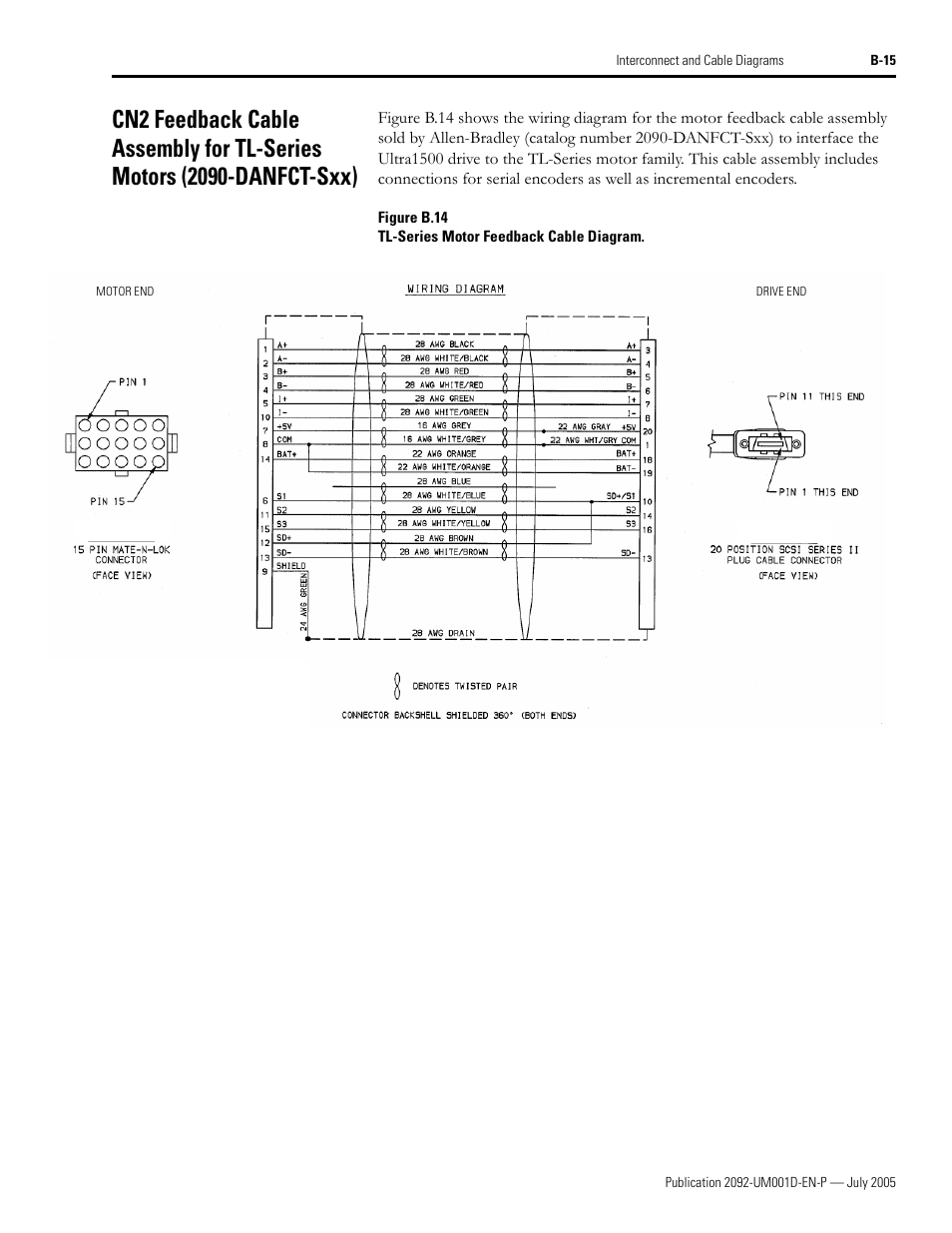 Cn2 feedback cable assembly for tl-series motors, 2090-danfct-sxx) | Rockwell Automation 2092-DAx Ultra1500 User Manual User Manual | Page 159 / 204