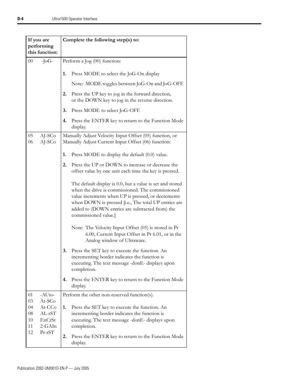 Rockwell Automation 2092-DAx Ultra1500 User Manual User Manual | Page 168 / 204