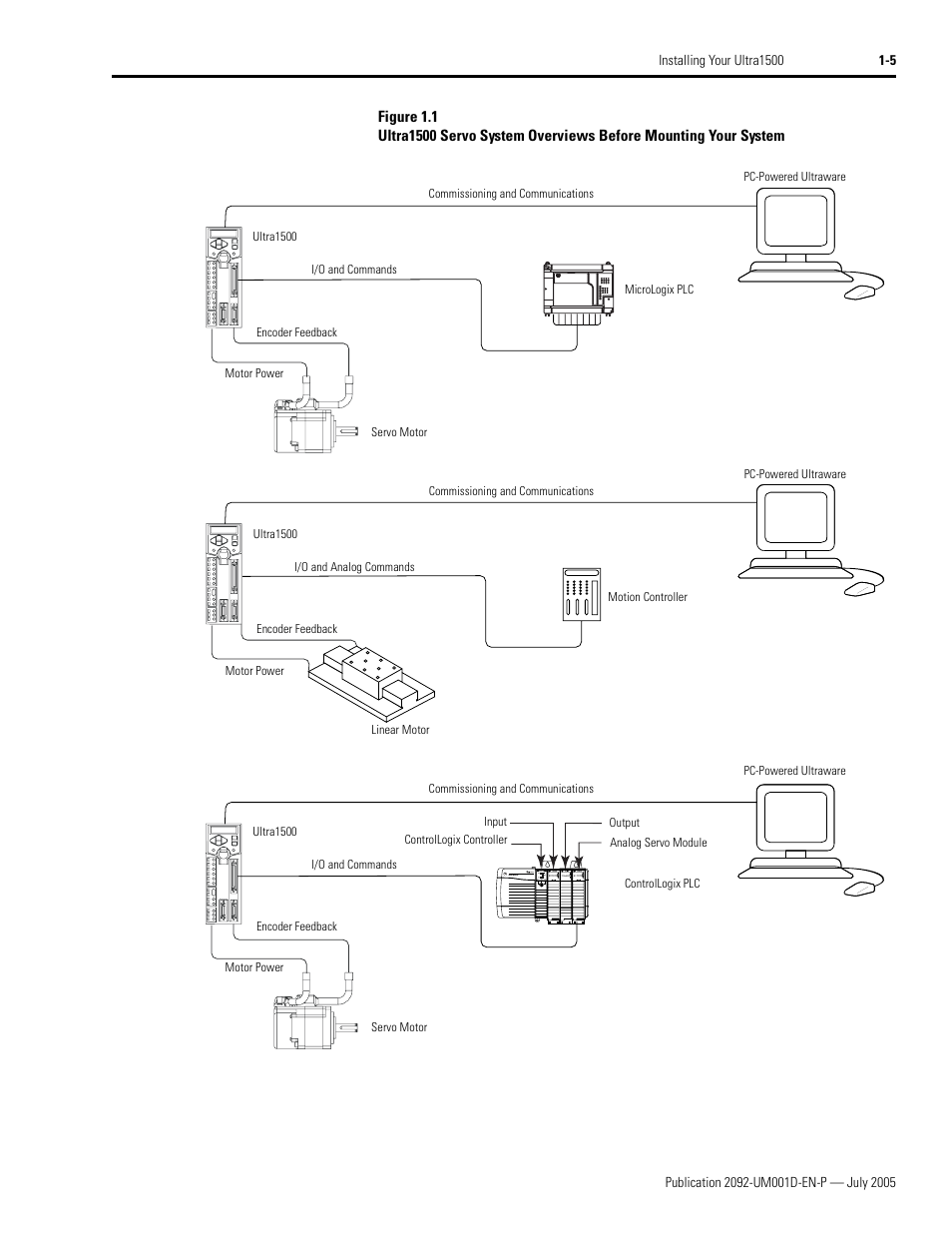Rockwell Automation 2092-DAx Ultra1500 User Manual User Manual | Page 17 / 204