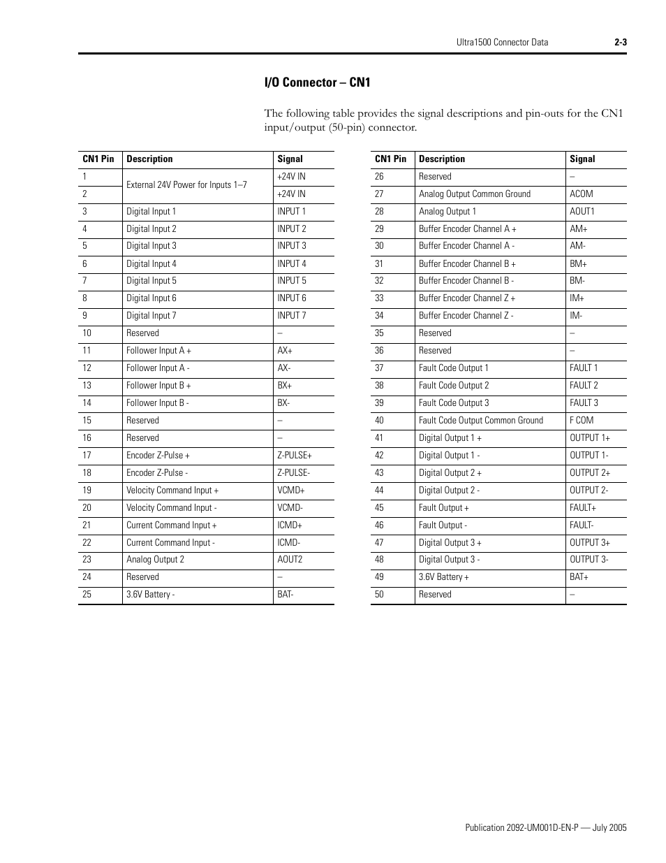 I/o connector - cn1, I/o connector – cn1 -3, I/o connector – cn1 | Rockwell Automation 2092-DAx Ultra1500 User Manual User Manual | Page 33 / 204