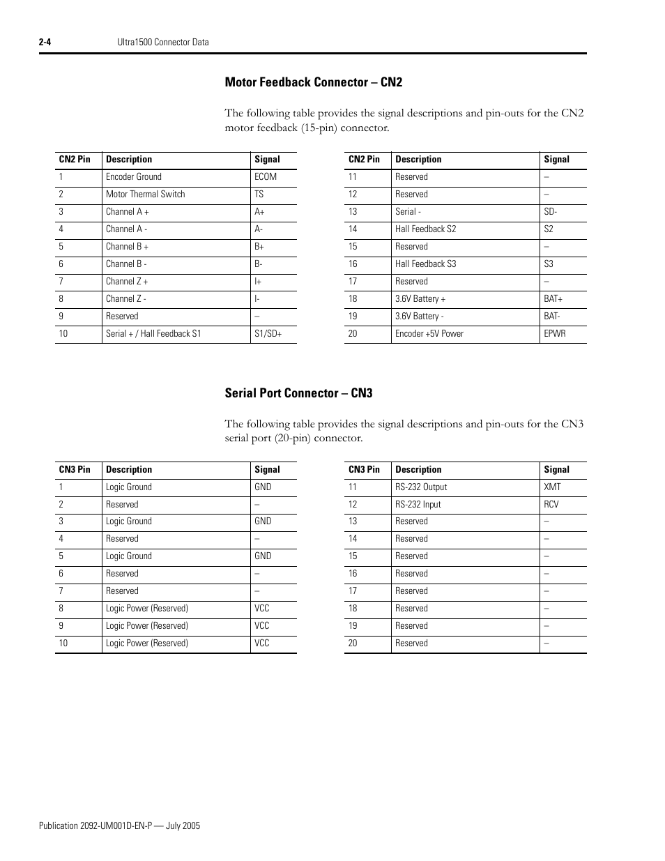 Motor feedback connector - cn2, Serial port connector - cn3, Motor feedback connector – cn2 | Serial port connector – cn3 | Rockwell Automation 2092-DAx Ultra1500 User Manual User Manual | Page 34 / 204