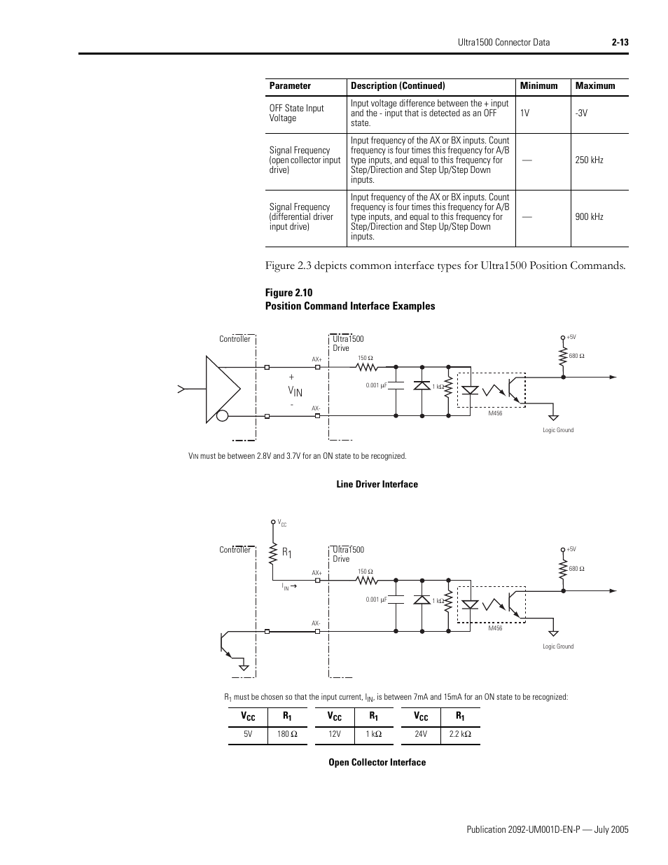 Rockwell Automation 2092-DAx Ultra1500 User Manual User Manual | Page 43 / 204
