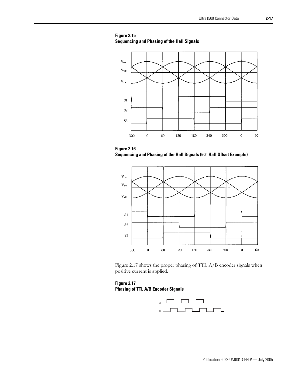 Figure 2.15 s, Figure 2.16 s | Rockwell Automation 2092-DAx Ultra1500 User Manual User Manual | Page 47 / 204