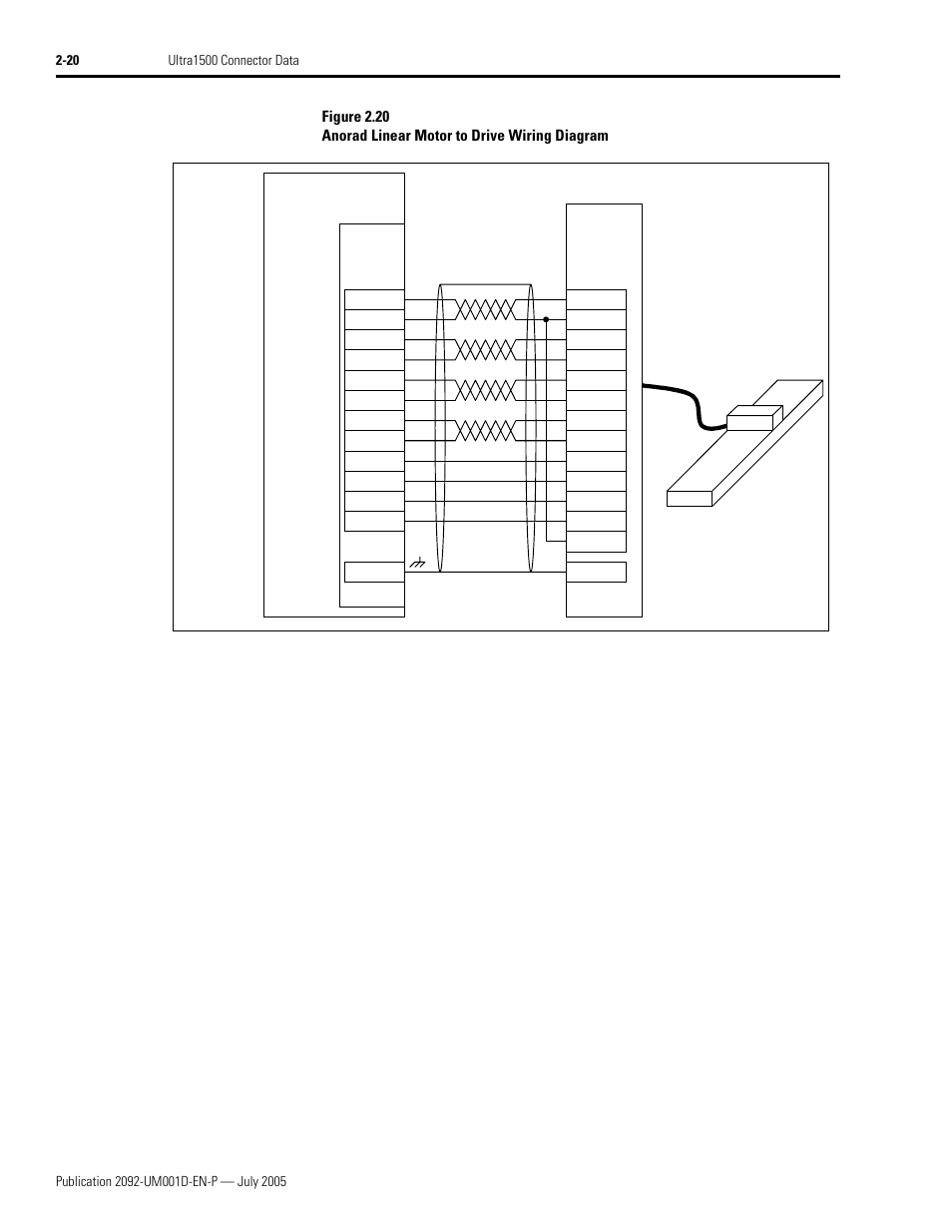 Rockwell Automation 2092-DAx Ultra1500 User Manual User Manual | Page 50 / 204