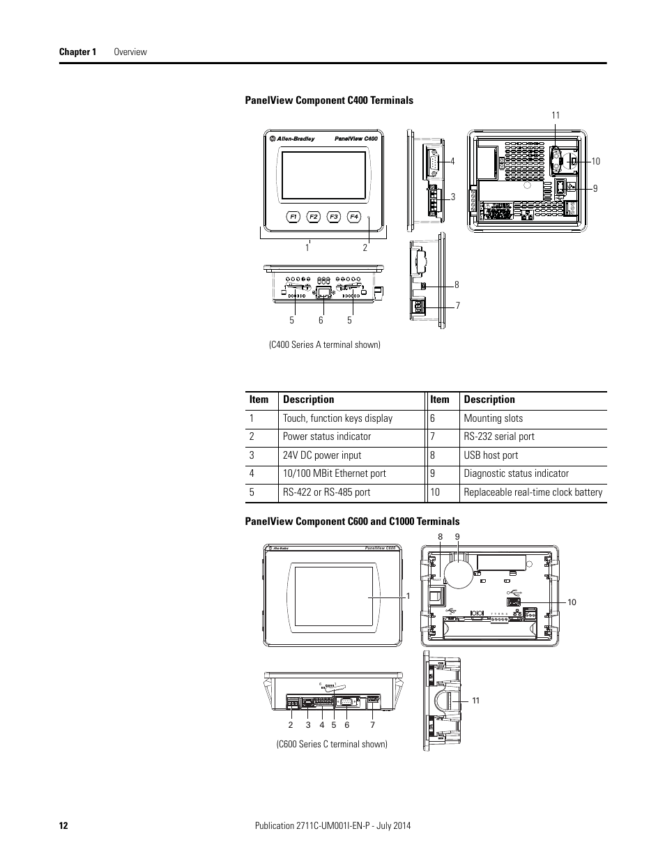 Rockwell Automation 2711C-xxxx PanelView Component HMI Terminals User Manual | Page 12 / 146