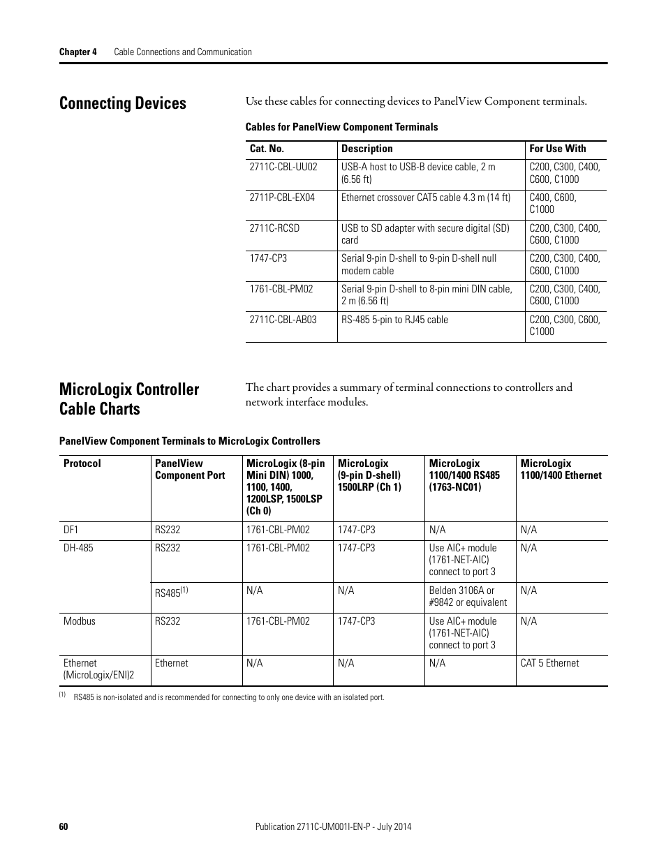 Connecting devices, Micrologix controller cable charts | Rockwell Automation 2711C-xxxx PanelView Component HMI Terminals User Manual | Page 60 / 146