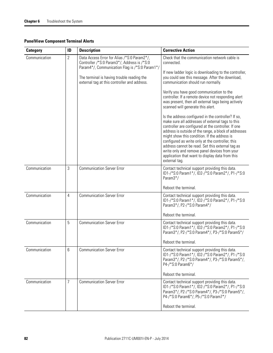 Rockwell Automation 2711C-xxxx PanelView Component HMI Terminals User Manual | Page 82 / 146