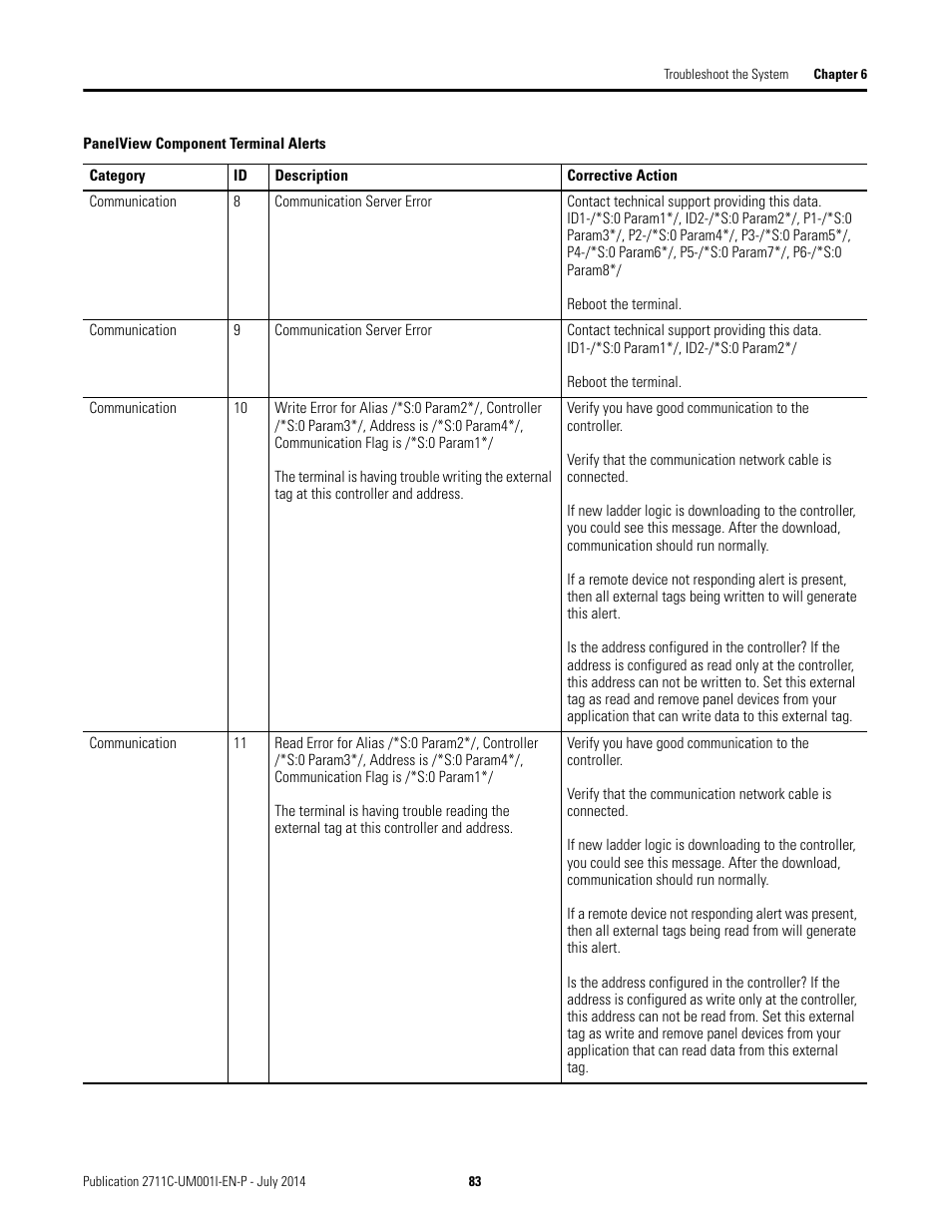 Rockwell Automation 2711C-xxxx PanelView Component HMI Terminals User Manual | Page 83 / 146