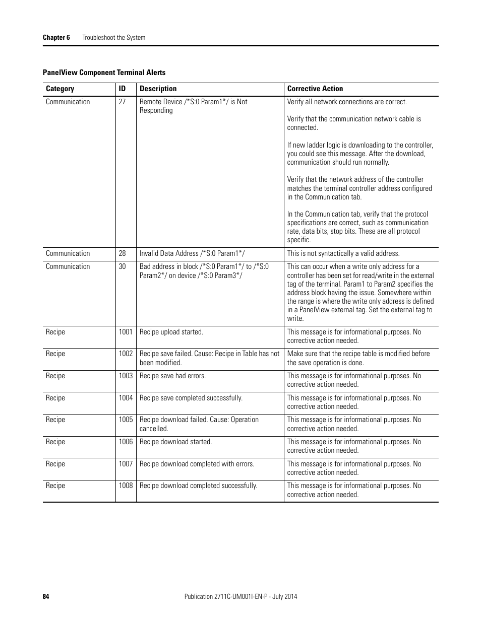 Rockwell Automation 2711C-xxxx PanelView Component HMI Terminals User Manual | Page 84 / 146