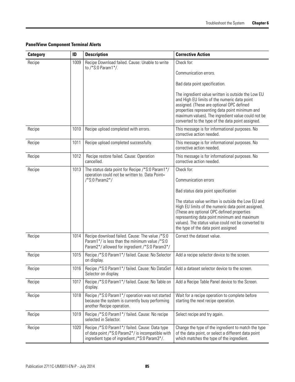 Rockwell Automation 2711C-xxxx PanelView Component HMI Terminals User Manual | Page 85 / 146