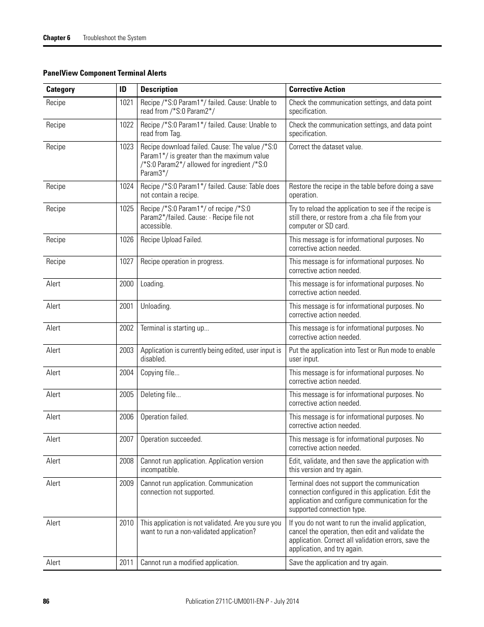 Rockwell Automation 2711C-xxxx PanelView Component HMI Terminals User Manual | Page 86 / 146