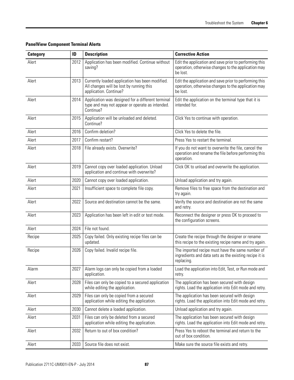 Rockwell Automation 2711C-xxxx PanelView Component HMI Terminals User Manual | Page 87 / 146