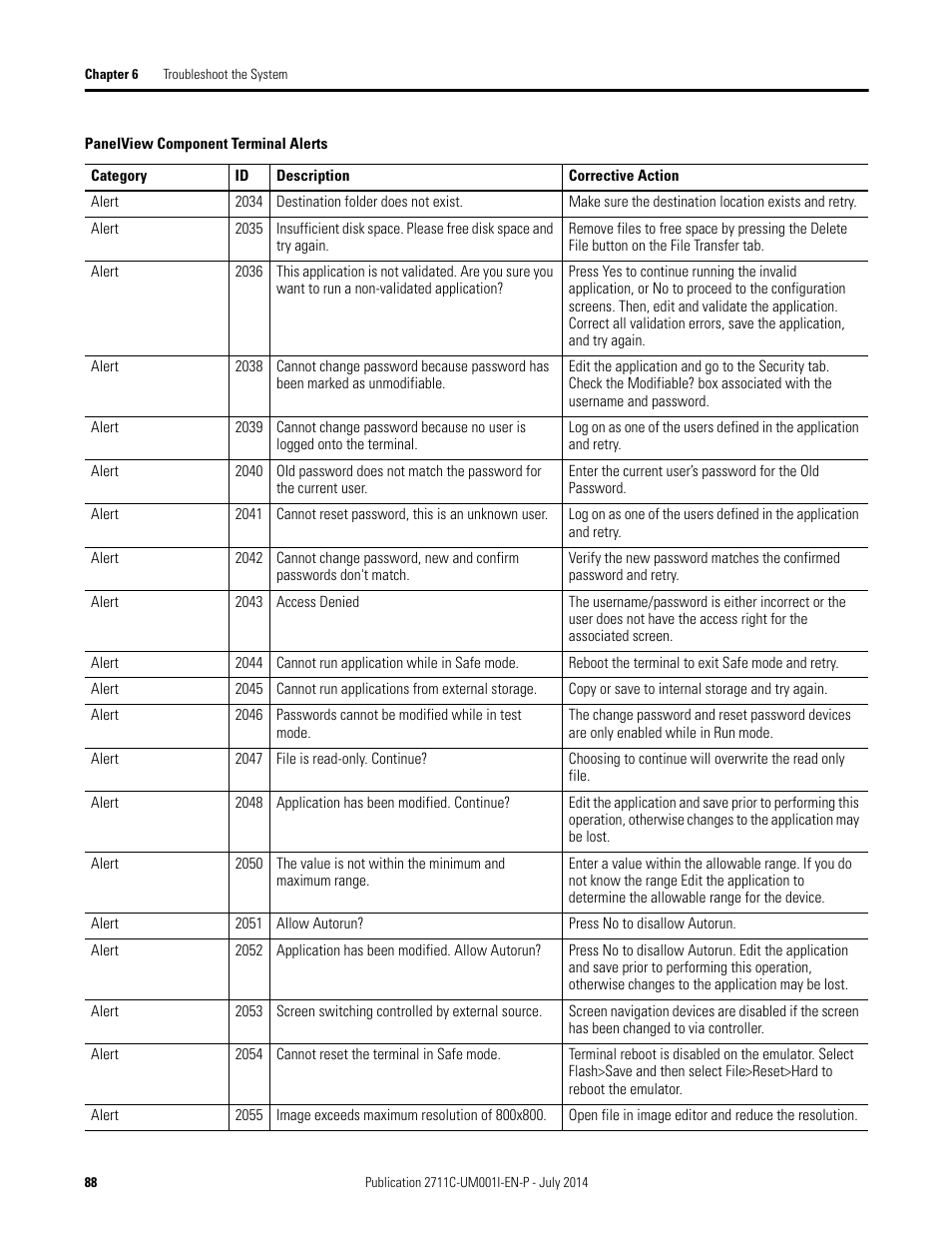 Rockwell Automation 2711C-xxxx PanelView Component HMI Terminals User Manual | Page 88 / 146