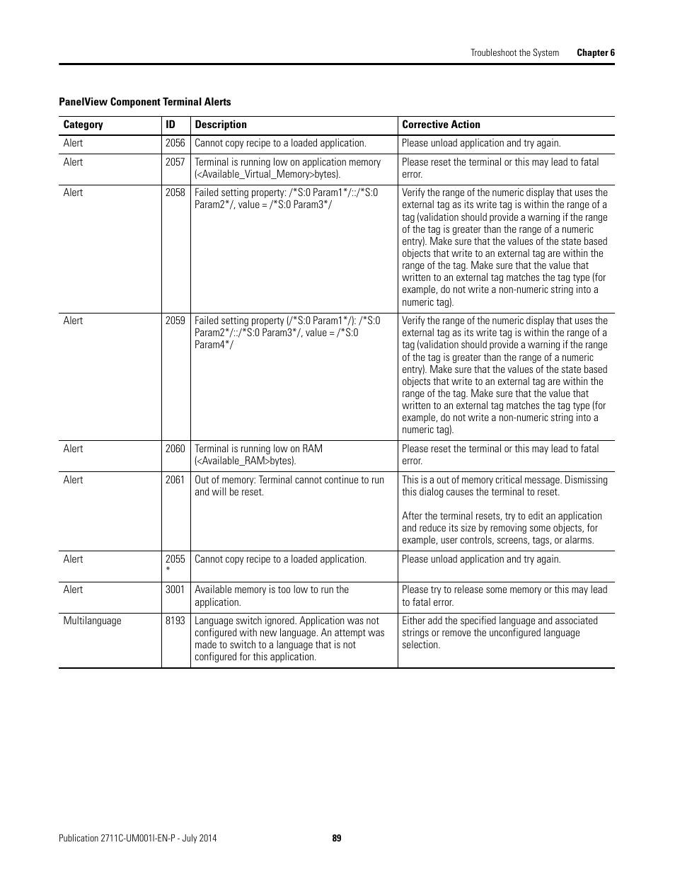 Rockwell Automation 2711C-xxxx PanelView Component HMI Terminals User Manual | Page 89 / 146