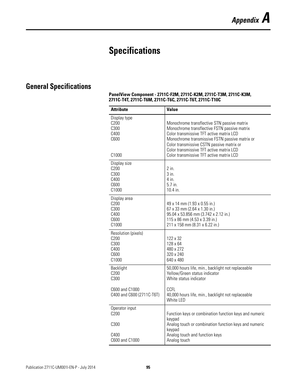 A - specifications, General specifications, Appendix a | Specifications, Appendix | Rockwell Automation 2711C-xxxx PanelView Component HMI Terminals User Manual | Page 95 / 146