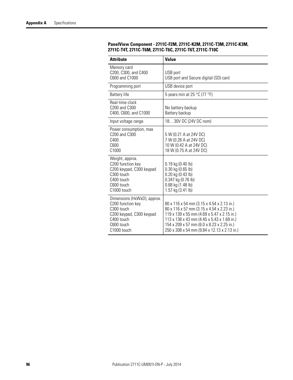 Rockwell Automation 2711C-xxxx PanelView Component HMI Terminals User Manual | Page 96 / 146