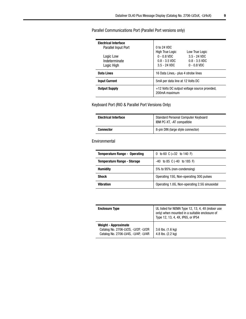 Rockwell Automation 2706-LV2xX, -LV4xX Dataliner DL40 Plus Message Display Installation User Manual | Page 9 / 12